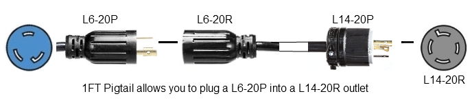 nema l6-20p